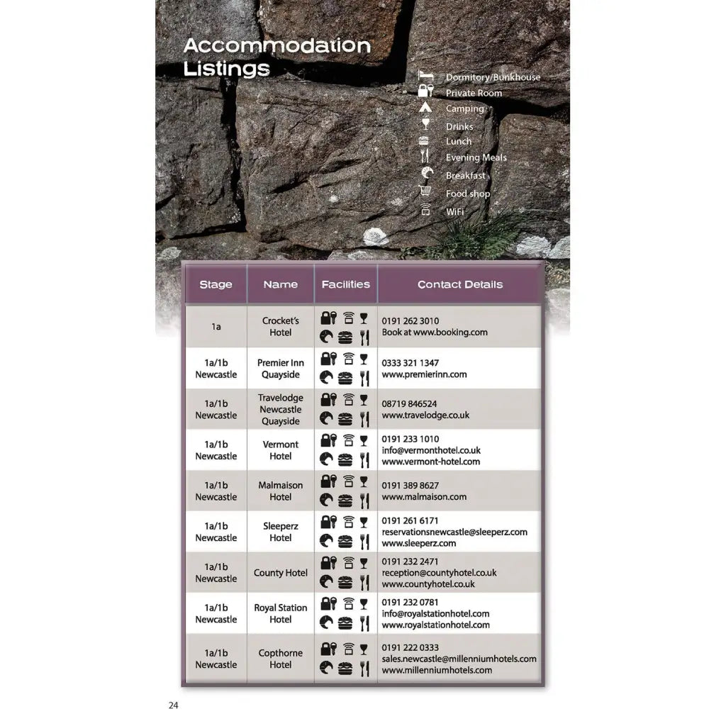 Trekking Hadrian’s Wall Path - Print Books