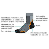 1000 Mile Trail 21 Running Socks