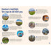 Hadrian's Wall Path with scenic images and text highlighting ten ways it will wow visitors.