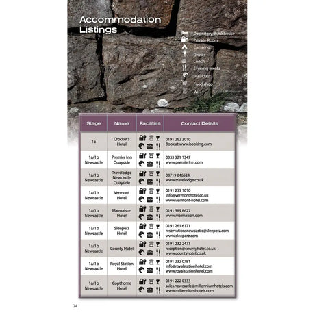 Trekking Hadrian’s Wall Path - Print Books